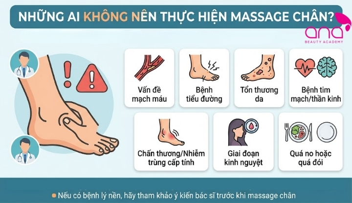 Những ai không nên thực hiện massage chân? 