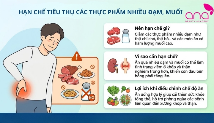 Hạn chế tiêu thụ các thực phẩm nhiều đạm, muối