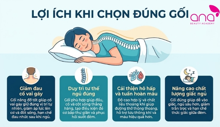Lợi ích khi chọn đúng gối