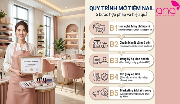 Quy trình mở tiệm nail hợp pháp theo từng bước
