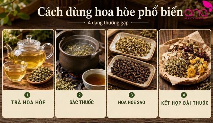 Cách dùng hoa hòe phổ biến