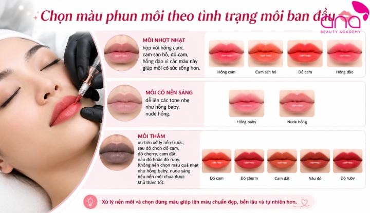 Chọn màu phun môi theo tình trạng nền môi