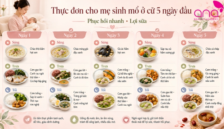 Thực đơn cho mẹ sinh mổ ở cữ 5 ngày đầu