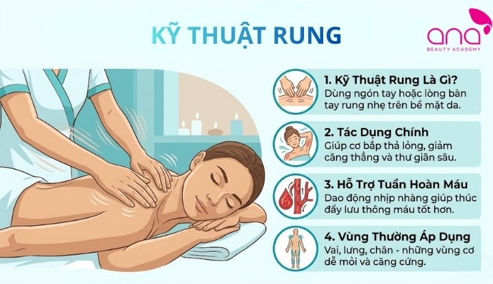 Kỹ thuật rung