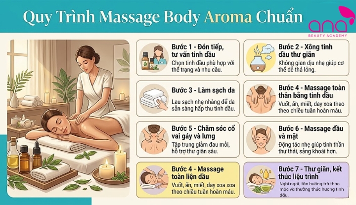 Quy trình massage body Aroma chuẩn spa