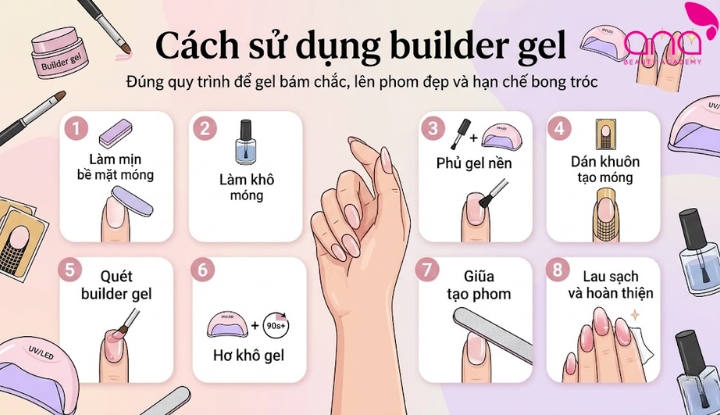 Cách sử dụng builder gel