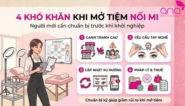 Chủ tiệm cần chuẩn bị giải pháp trước 4 khó khăn