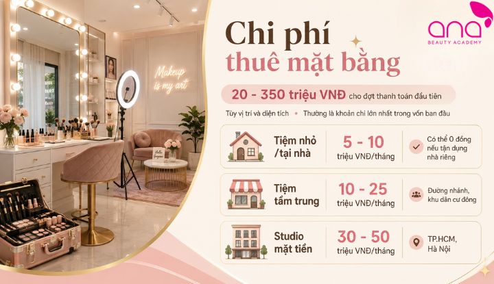 Khoản chi lớn cần tính trước khi chọn vị trí kinh doanh