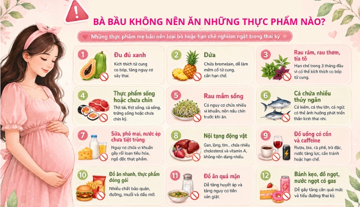 Bà bầu không nên ăn những thực phẩm nào?