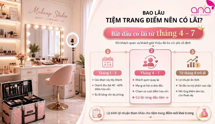 Mốc thời gian tham khảo để đánh giá hiệu quả kinh doanh