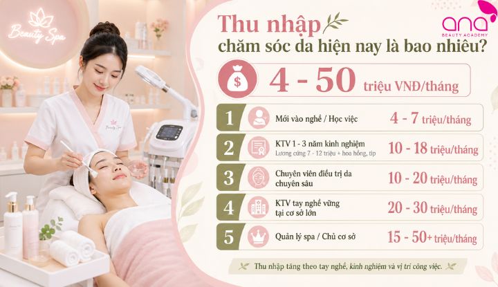 Mức lương theo kinh nghiệm, vị trí và môi trường làm việc