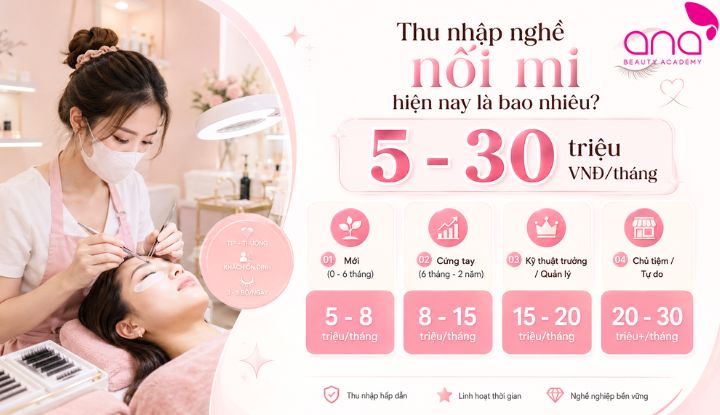 Mức thu nhập thay đổi rõ theo nhiều yếu tố