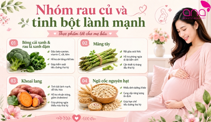 Nhóm rau củ và tinh bột lành mạnh
