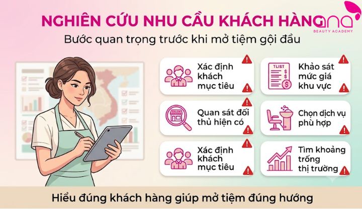 Xác định đúng tệp khách hàng, mức giá và phong cách dịch vụ phù hợp